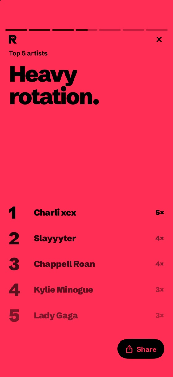 Top 5 artists