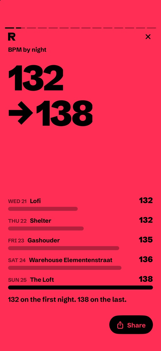 The BPM by night card